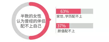 調查揭中國式相親地圖:近八成男性不接受高額彩禮