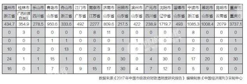 點擊進入下一頁