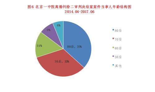 《白皮書》顯示，70后、80后成為離婚主要人群。