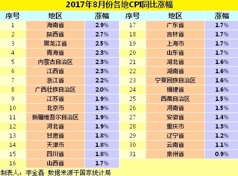 各地8月份CPI同比漲幅。<a target='_blank' href='http://www.chinanews.com/' >中新網</a>記住 李金磊 制圖