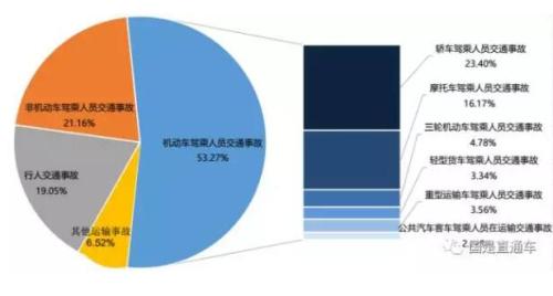 點擊進入下一頁