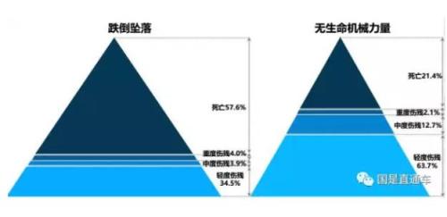 點擊進入下一頁