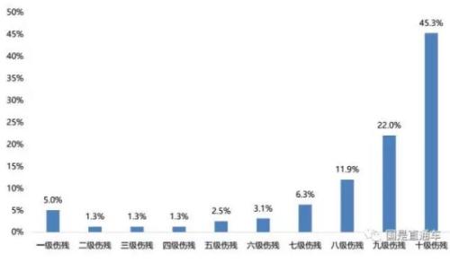 點擊進入下一頁