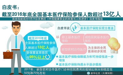 國務院新聞辦29日發表《中國健康事業的發展與人權進步》白皮書。