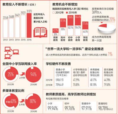 點擊進入下一頁