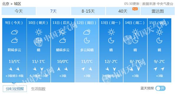 點擊進入下一頁