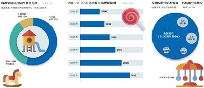 點擊進入下一頁