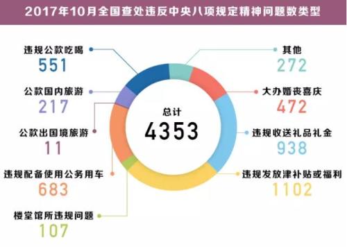 點擊進入下一頁