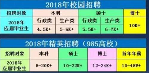 年薪48萬招清華北大學生養豬 畢業生:是不是忽悠？