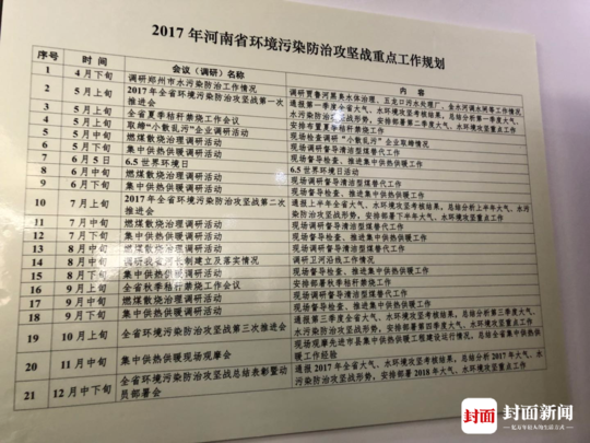 直擊河南大氣污染治理 環保廳長:5538個工地停工