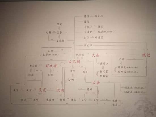 展廳中央展板上的吳門文士關(guān)系網(wǎng)絡(luò)圖