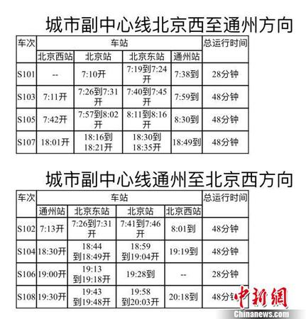 北京市郊鐵路城市副中心線開通北京站到通州僅28分鐘