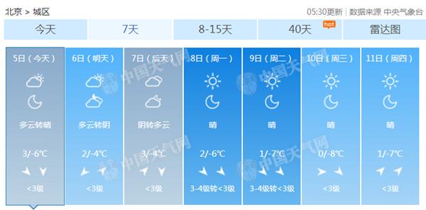 初雪到？京城連續74天無有效降水 明夜局地或迎降雪