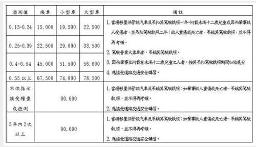 陳喬恩買夜宵酒駕被抓 網(wǎng)民:臺灣連外賣都沒有？