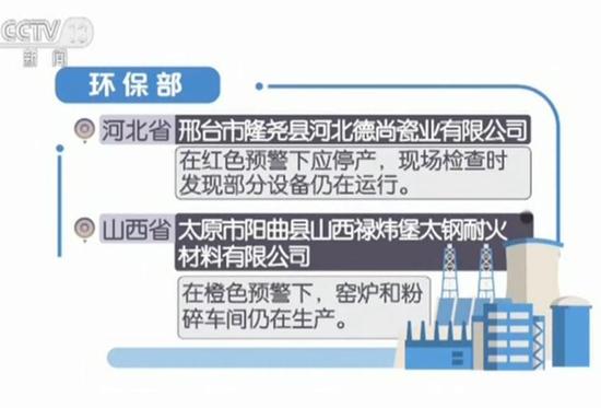 環保部：京津冀及周邊22家單位存在涉氣環境問題