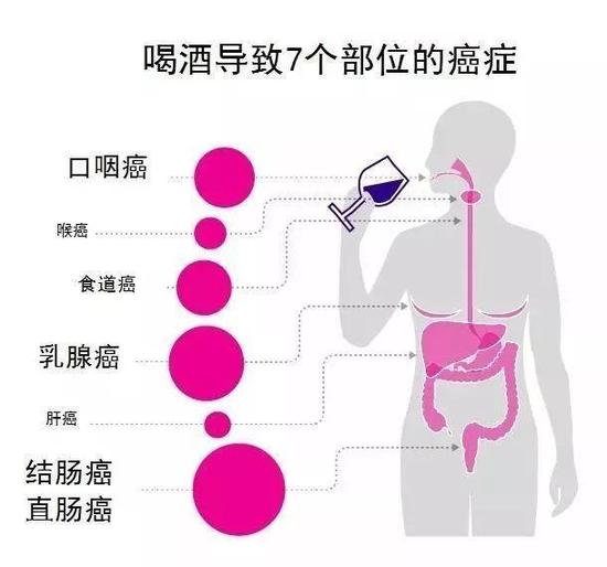 一杯酒喝出7種癌？過年過節(jié)尤其危險(xiǎn)！