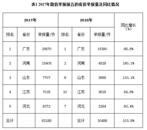 點擊進入下一頁