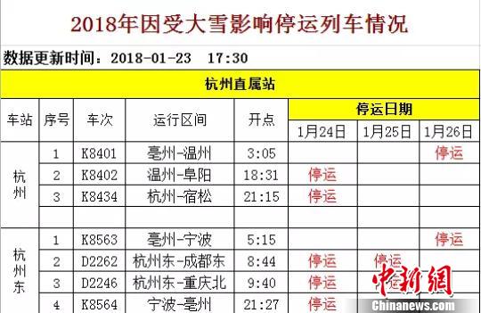 停運列車情況。鐵路杭州站提供