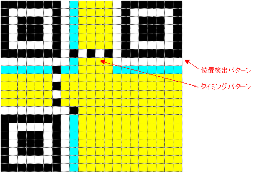 你每天掃的二維碼是日本發明的 賺錢的卻是中國人