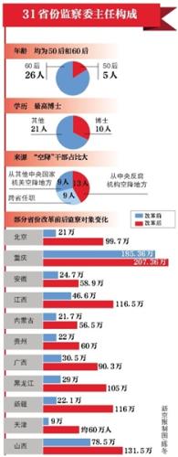 點擊進入下一頁