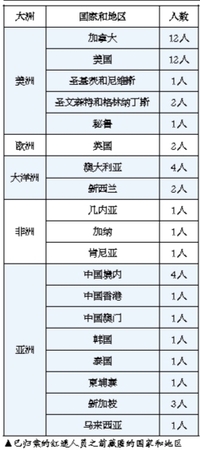 點擊進入下一頁