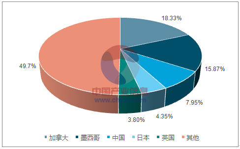 中國(guó)發(fā)起美高粱反傾銷調(diào)查 或影響特朗普“票倉(cāng)”