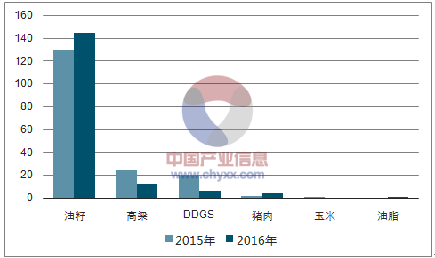 中國(guó)發(fā)起美高粱反傾銷調(diào)查 或影響特朗普“票倉(cāng)”