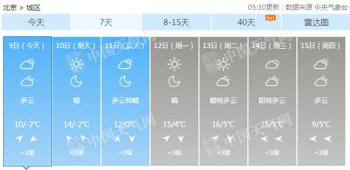 點擊進入下一頁