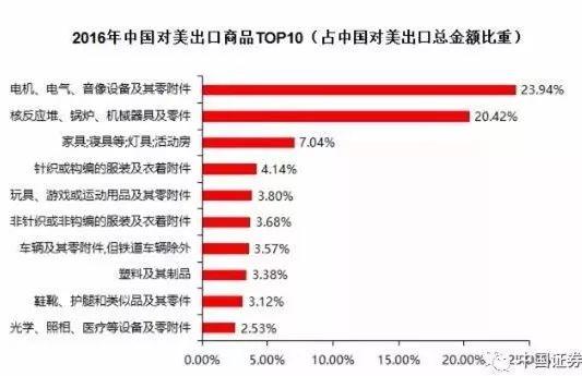 特朗普挑貿易戰(zhàn)全球股市重挫 對市場有何影響？