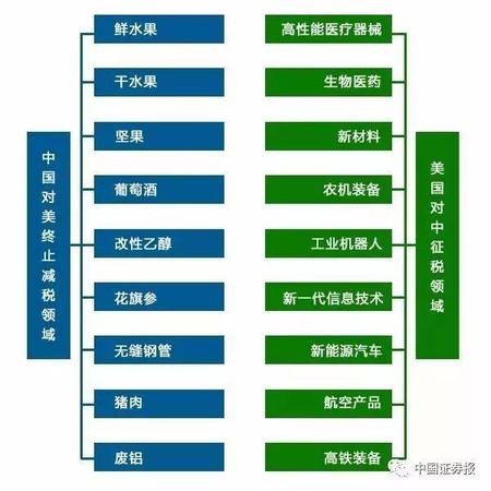 特朗普挑貿易戰(zhàn)全球股市重挫 對市場有何影響？