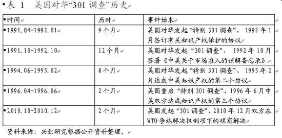 特朗普想打?過去5次貿易戰 中國對美出口反而更高