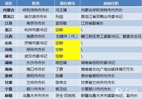 點擊進入下一頁