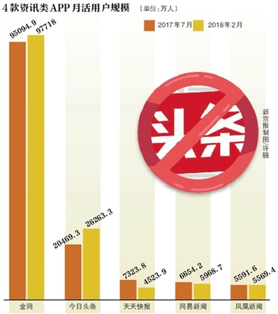 圖片來(lái)源：新京報(bào)