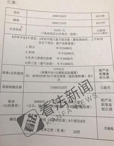 78歲老人在美容院半年花27萬(wàn) 店員跪地喊其