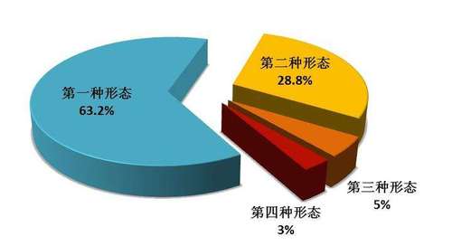 中央紀委國家監委通報今年一季度審查調查情況“四種形態”處