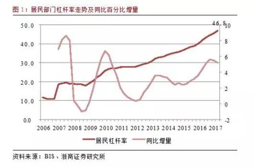  來源：浙商證券研究所報告