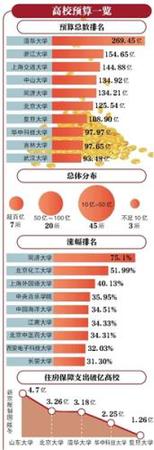 點擊進入下一頁