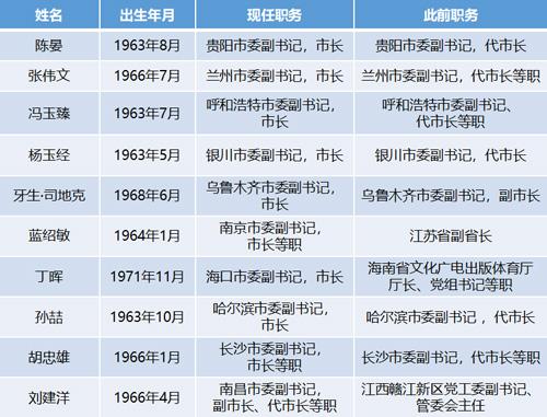 點擊進入下一頁