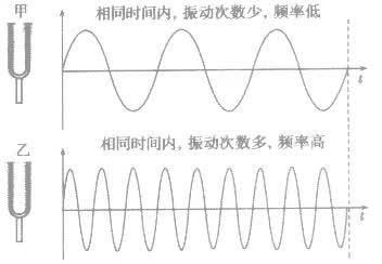 為何有人聽(tīng)到指甲劃黑板的聲音就狂躁？