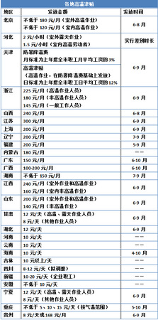 點擊進入下一頁