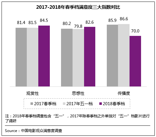 點擊進入下一頁