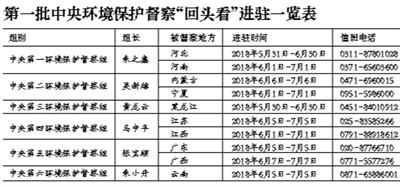 點擊進(jìn)入下一頁