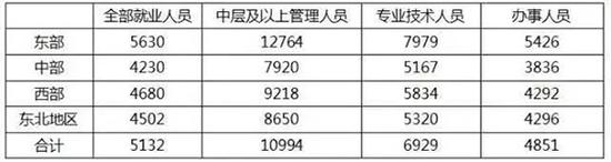 本輪個稅改革三大看點 超出大多數(shù)人的預期