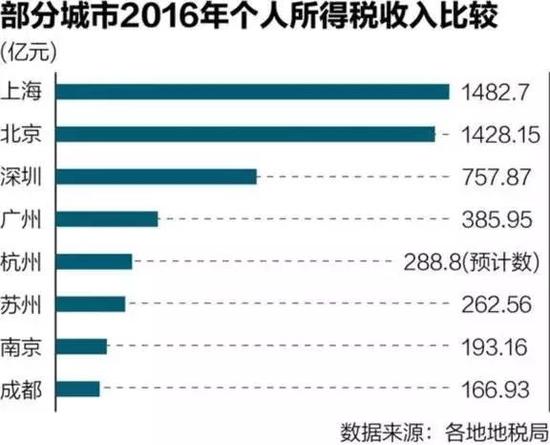 本輪個稅改革三大看點 超出大多數(shù)人的預期