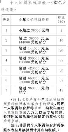 點擊進入下一頁