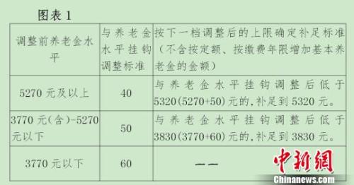 北京有關掛鉤調整的方案。　杜燕 攝