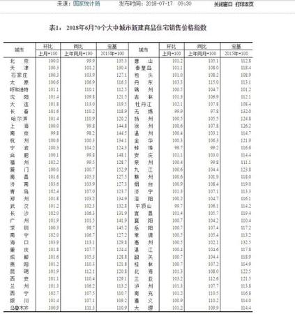 圖片來(lái)源：國(guó)家統(tǒng)計(jì)局官網(wǎng)