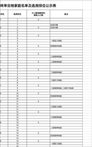 深圳15戶自閉癥家庭入住公租房 業主拉橫幅抗議