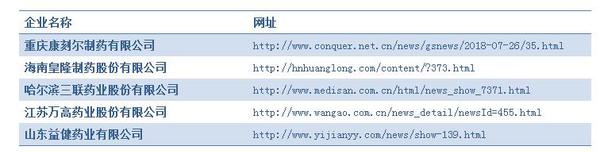 除上述5家制劑生產企業之外，其他纈沙坦制劑產品都不在召回之列。