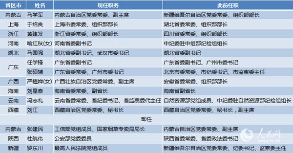 點擊進入下一頁